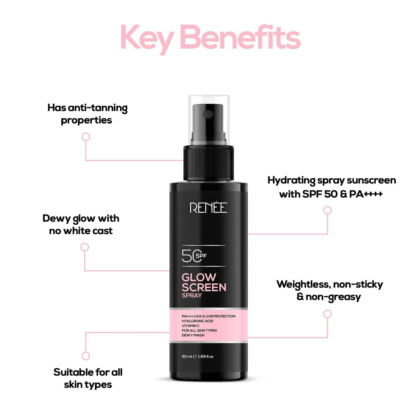 RENEE Glowscreen SPF 50 Sunscreen Spray, 50ml - Renee Cosmetics