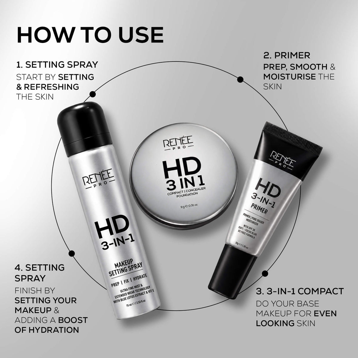 RENEE PRO HD All In One Makeup Combo, Includes 3-In-1 Primer, 3-In-1 Setting Spray & 3-In-1 Compact