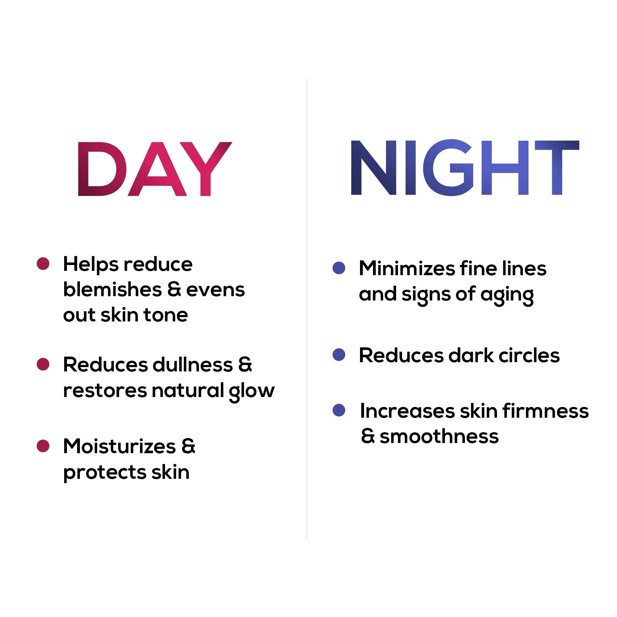 RENEE Day & Night Cream, 90gm - Renee Cosmetics