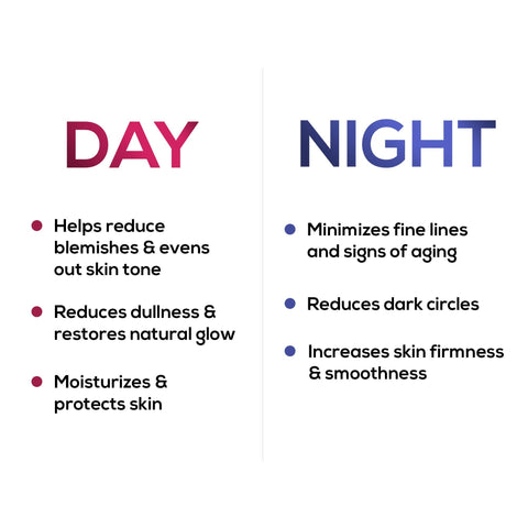 RENEE Day & Night Serum & Cream Combo - Renee Cosmetics